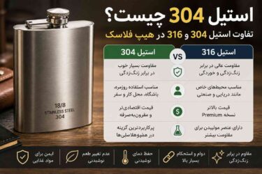 استیل 304 چیست ؟ تفاوت استیل 304 و 316 در قمقمه و بطری آب